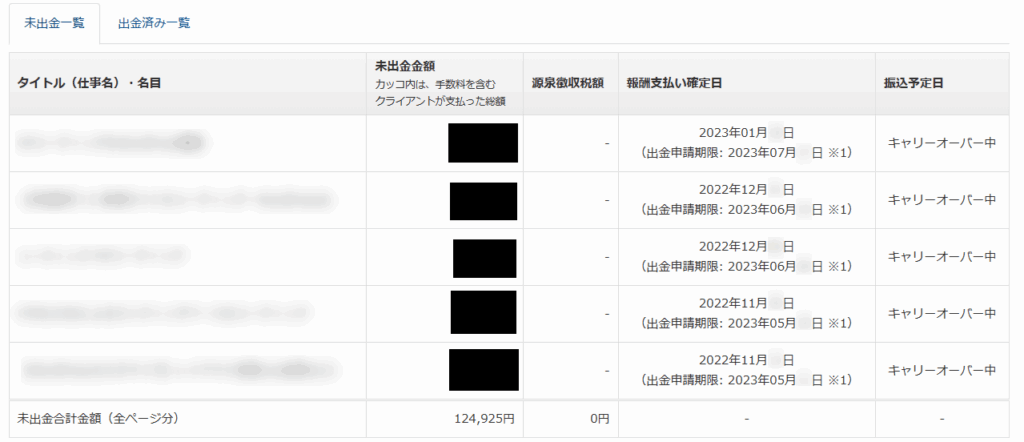 クラウドソーシングの受注合計124,925円